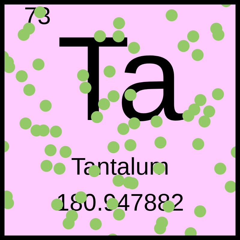 Periodic Table #16