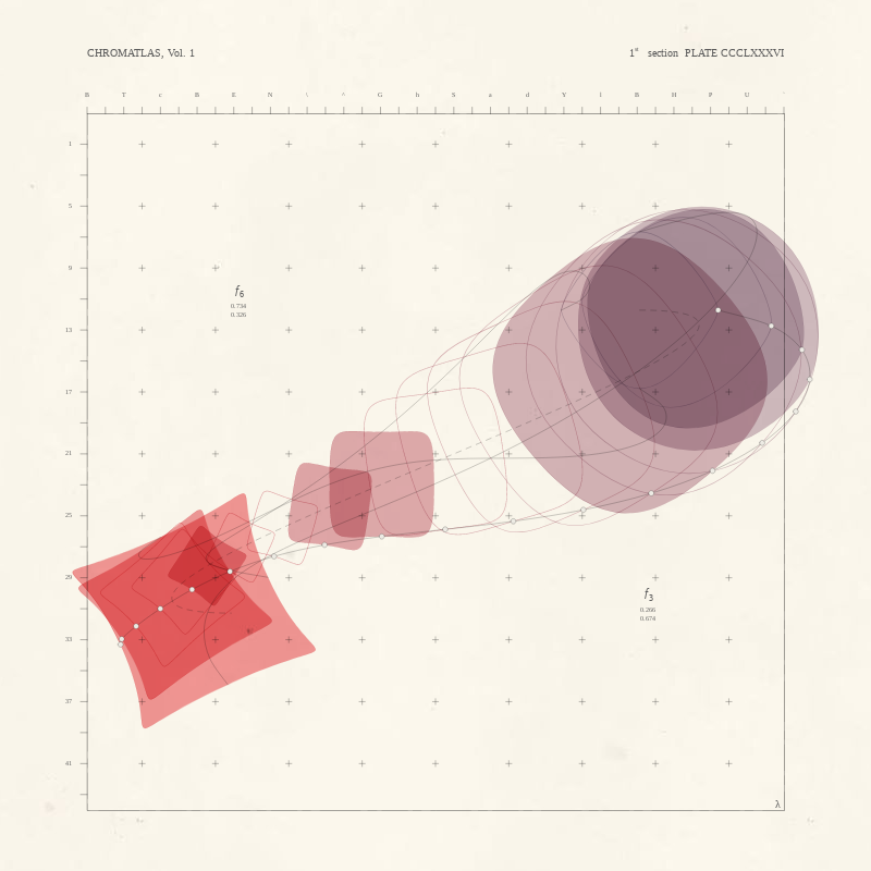 CHROMATLAS, Vol. 1 #20