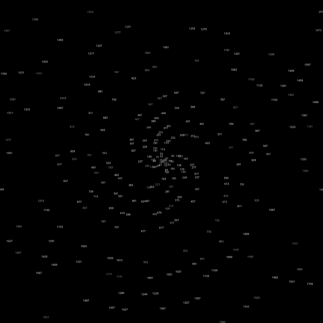 Polar Plot of Numbers #63