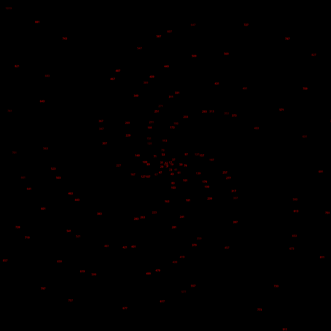 Polar Plot of Numbers #21