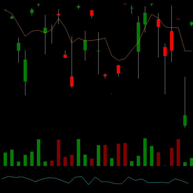 chARTs Two Dot O #69