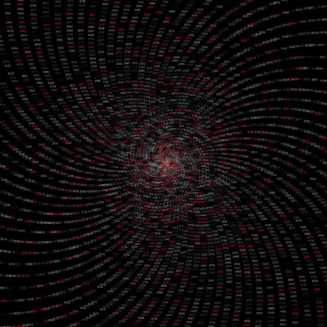 Polar Plot of Numbers #279