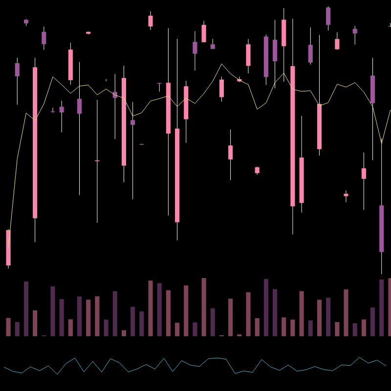 chARTs Two Dot O #163