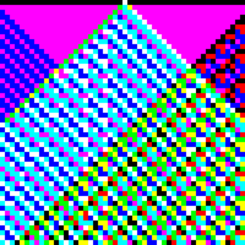 RGB Elementary Cellular Automaton #25