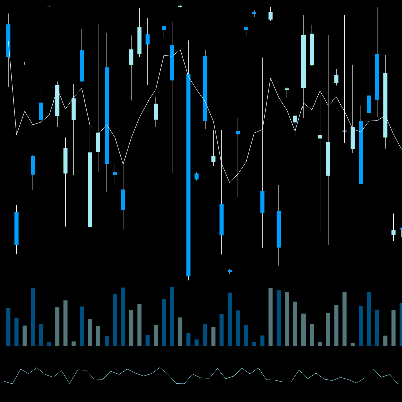 chARTs Two Dot O #360