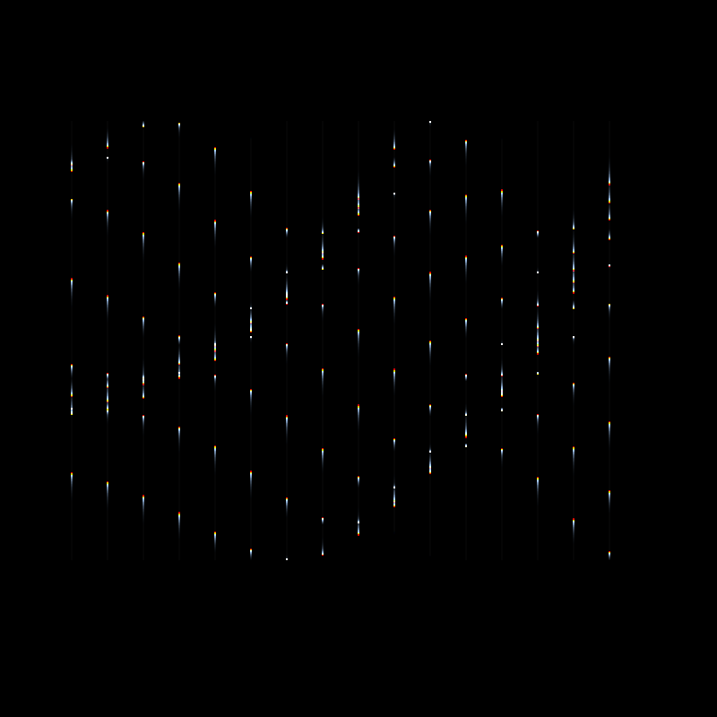 chromatica (live) #89