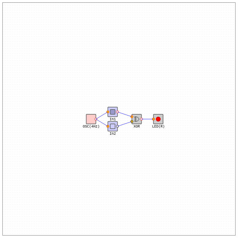 Logic Gates XOR - XNOR