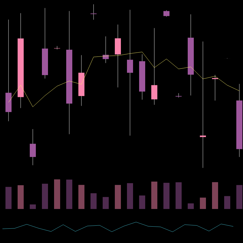 chARTs Two Dot O #357