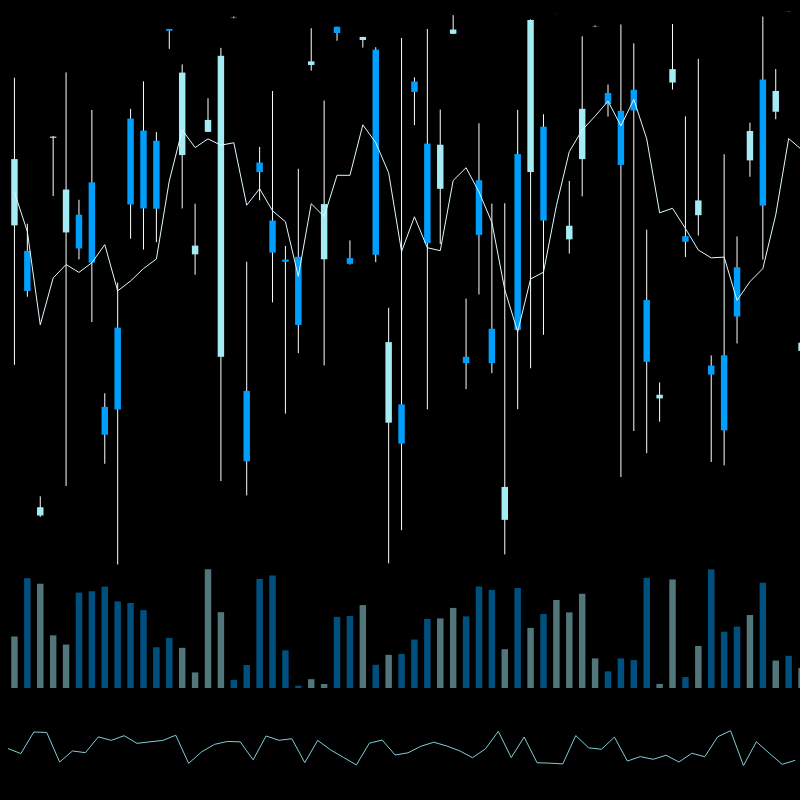 chARTs Two Dot O #359