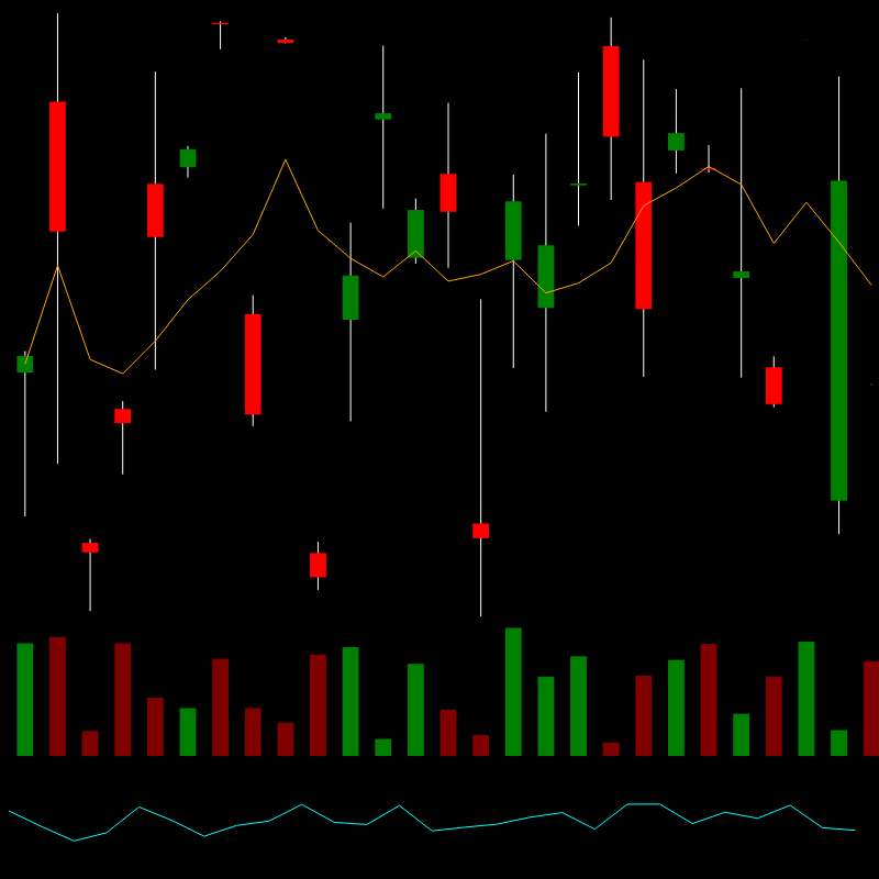 chARTs Two Dot O #21