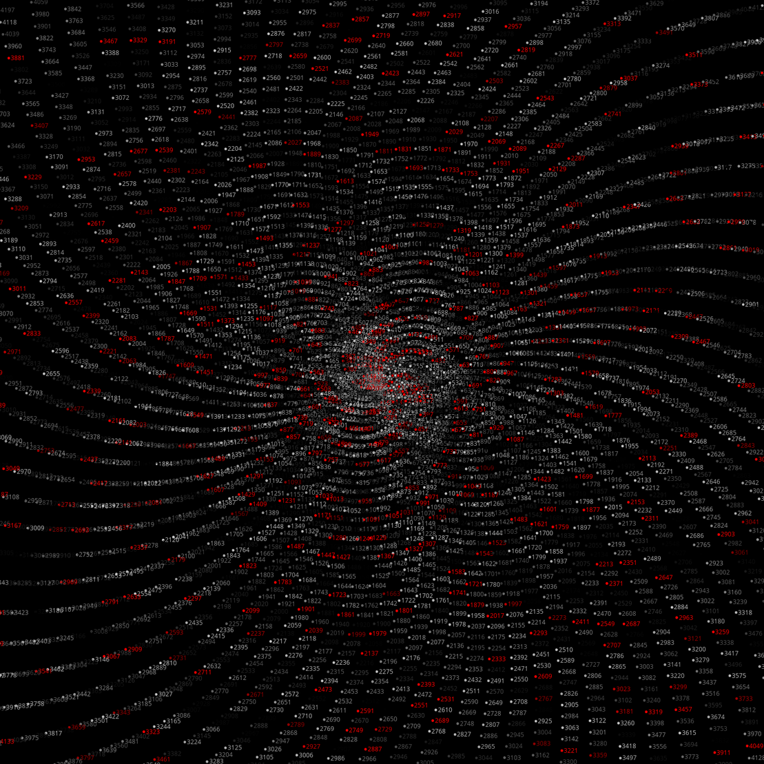 Polar Plot of Numbers #143