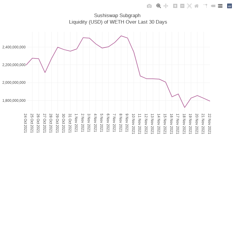 Generative Charts #01 Sushiswap Live Data #35