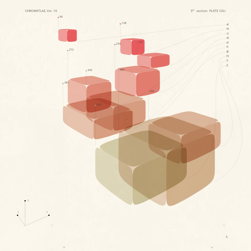 CHROMATLAS, Vol. 10 #231