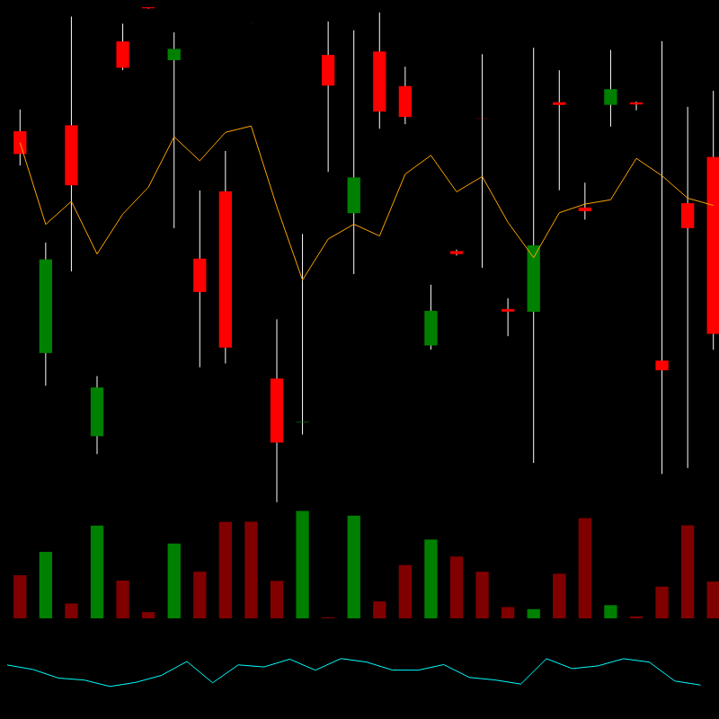 chARTs Two Dot O #54