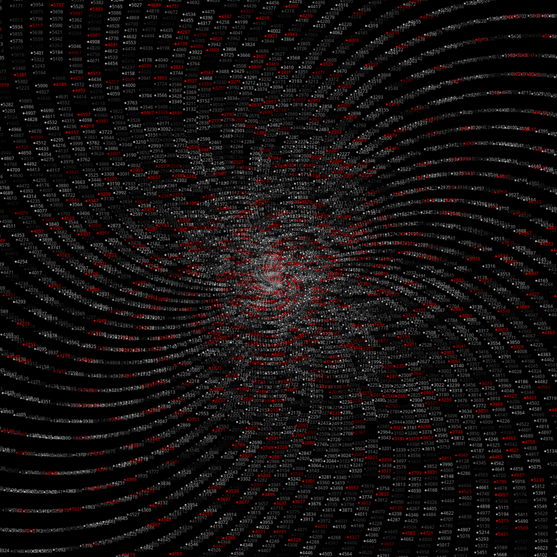 Polar Plot of Numbers #344