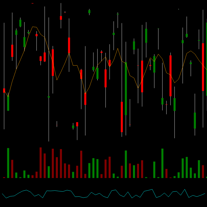 chARTs Two Dot O #156