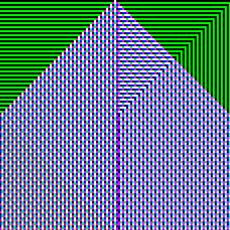 RGB Elementary Cellular Automaton #35