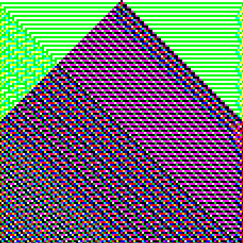 RGB Elementary Cellular Automaton #848