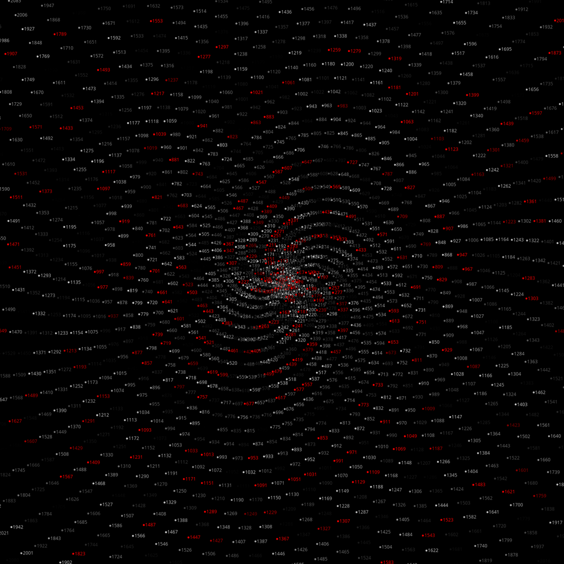 Polar Plot of Numbers #120