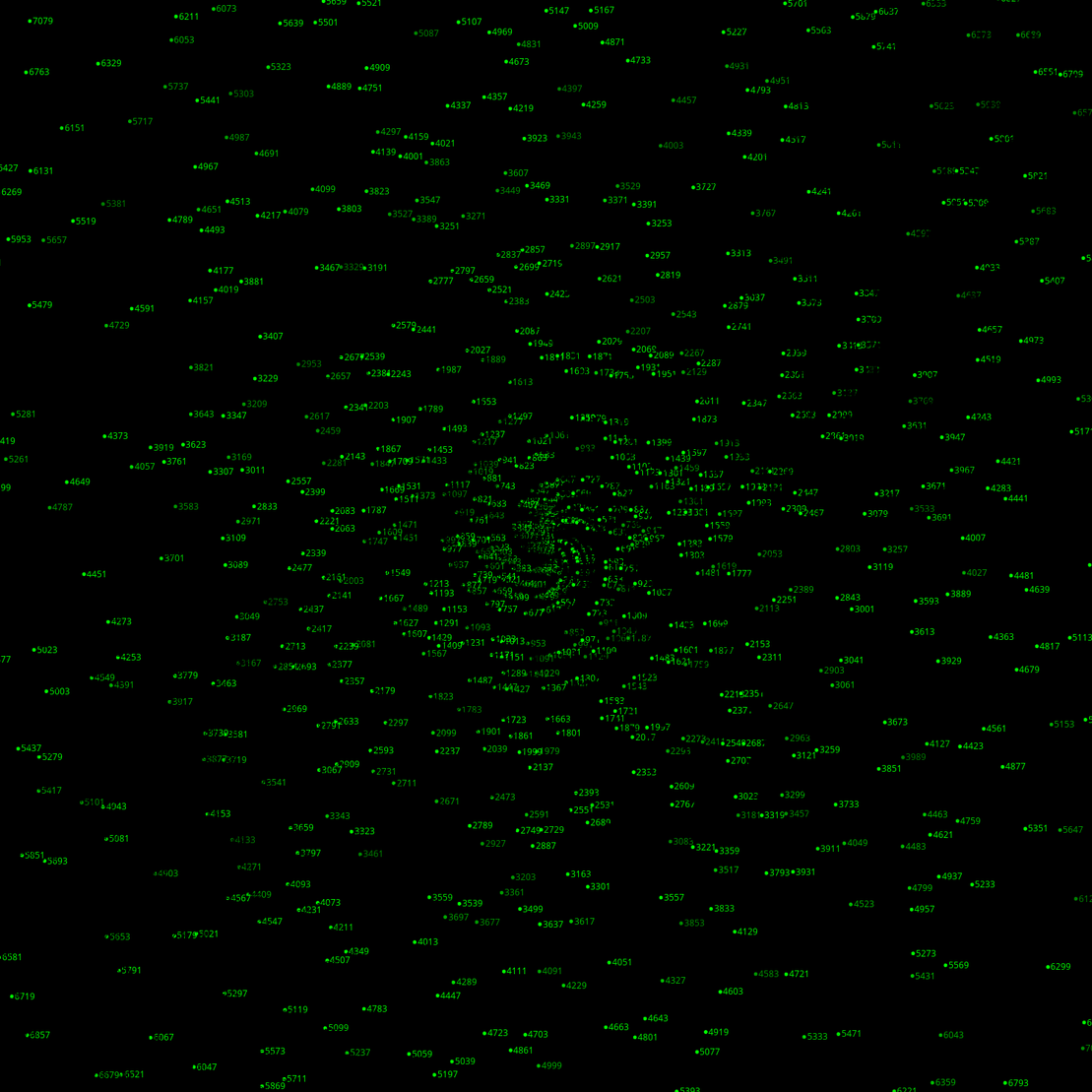 Polar Plot of Numbers #336