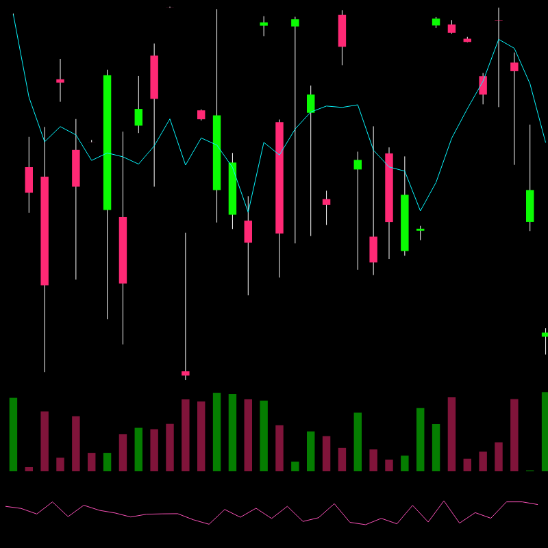 chARTs Two Dot O #119