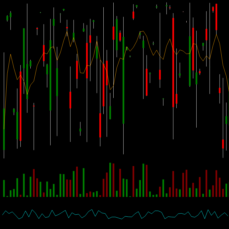 chARTs Two Dot O #175