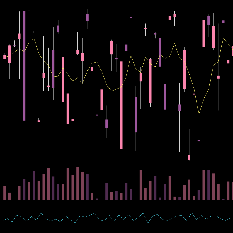 chARTs Two Dot O #221