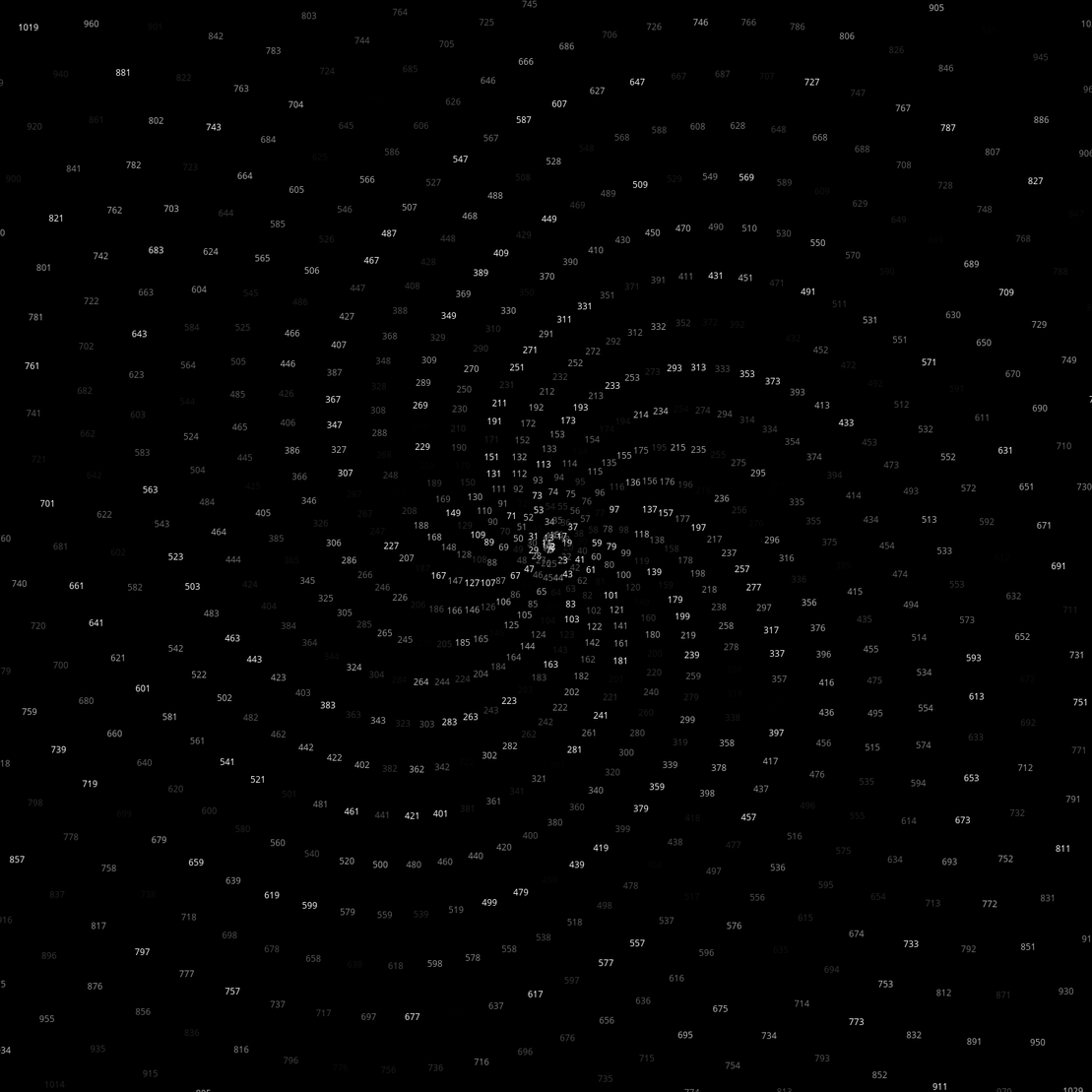 Polar Plot of Numbers #157