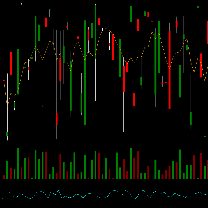 chARTs Two Dot O #68