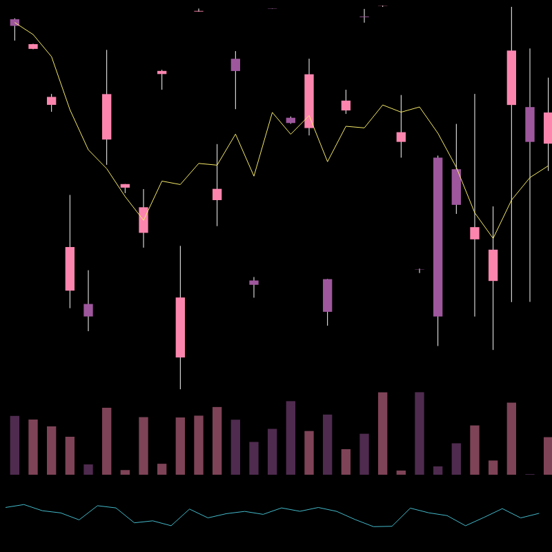 chARTs Two Dot O #209