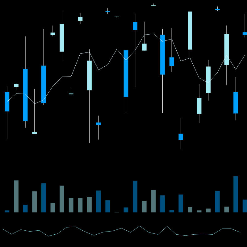 chARTs Two Dot O #106