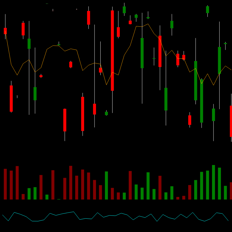 chARTs Two Dot O #235