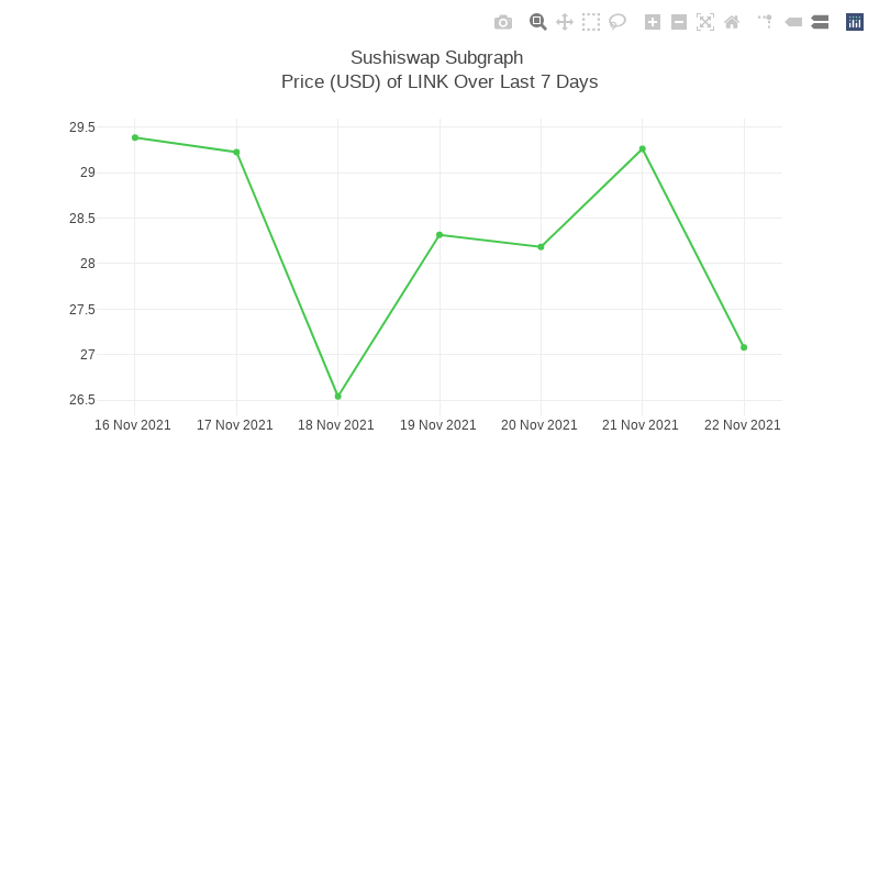 Generative Charts #01 Sushiswap Live Data #27