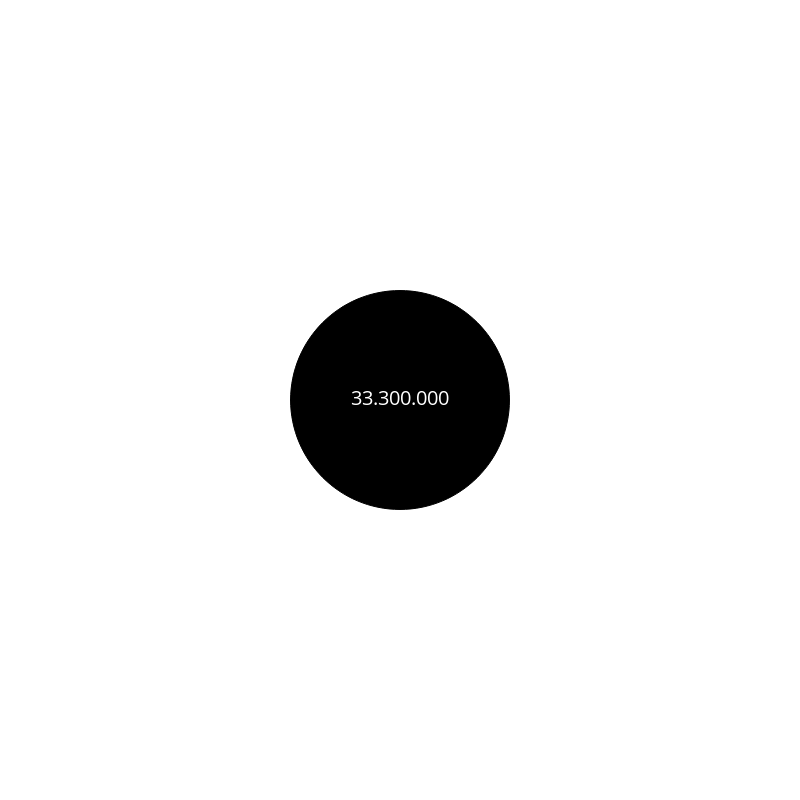 Circle #274