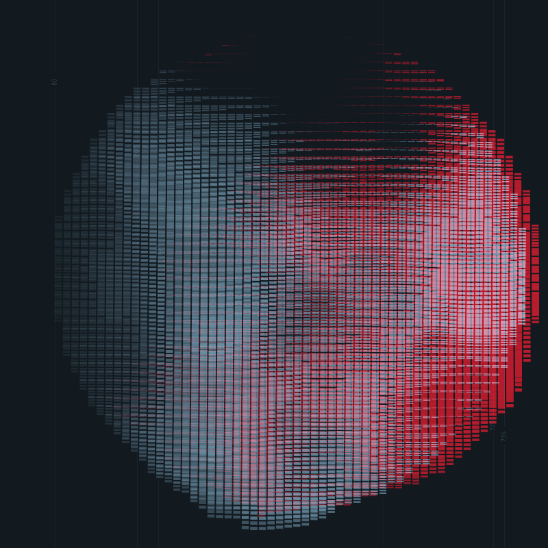 The Abstract Truth III #149