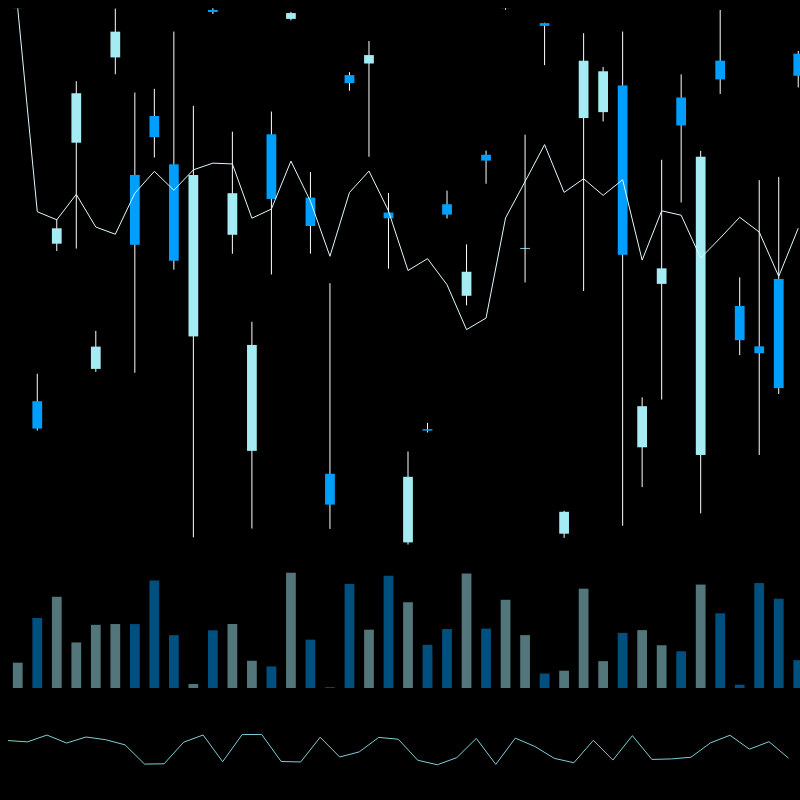 chARTs Two Dot O #145