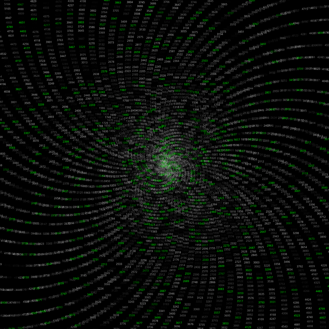 Polar Plot of Numbers #74