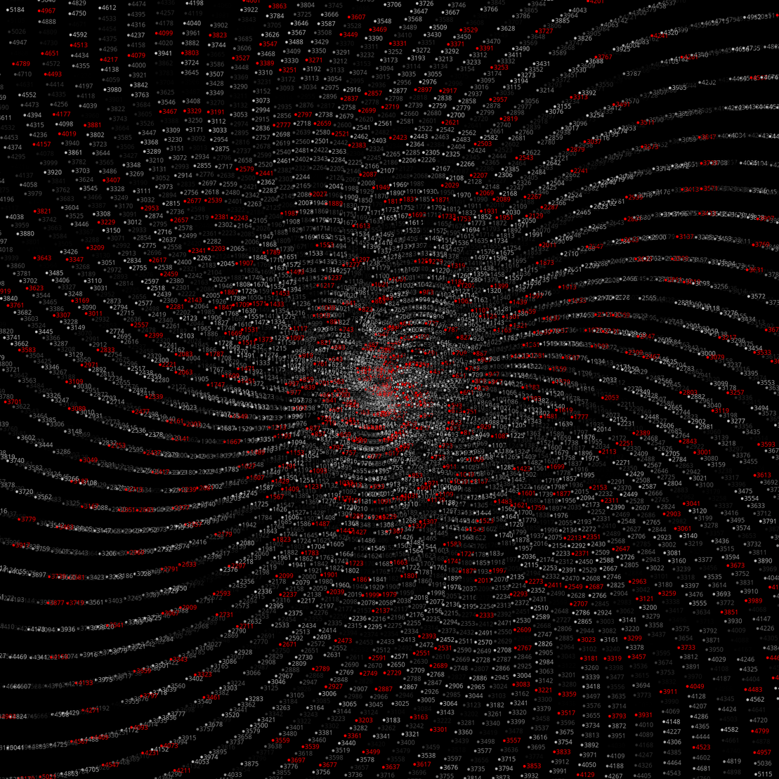 Polar Plot of Numbers #205