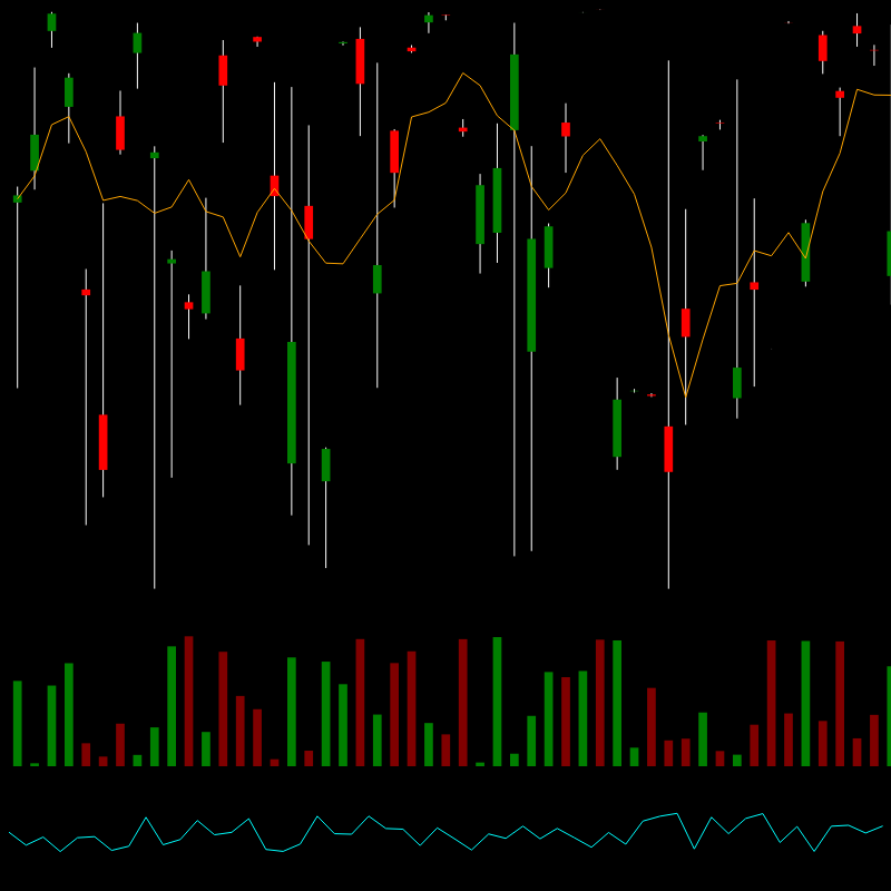 chARTs Two Dot O #233