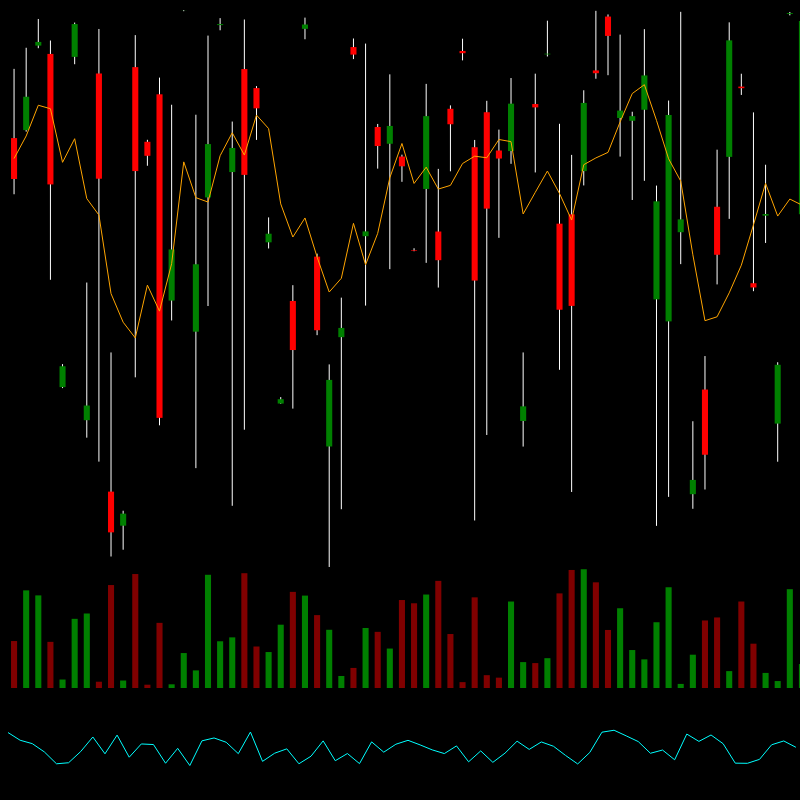 chARTs Two Dot O #109