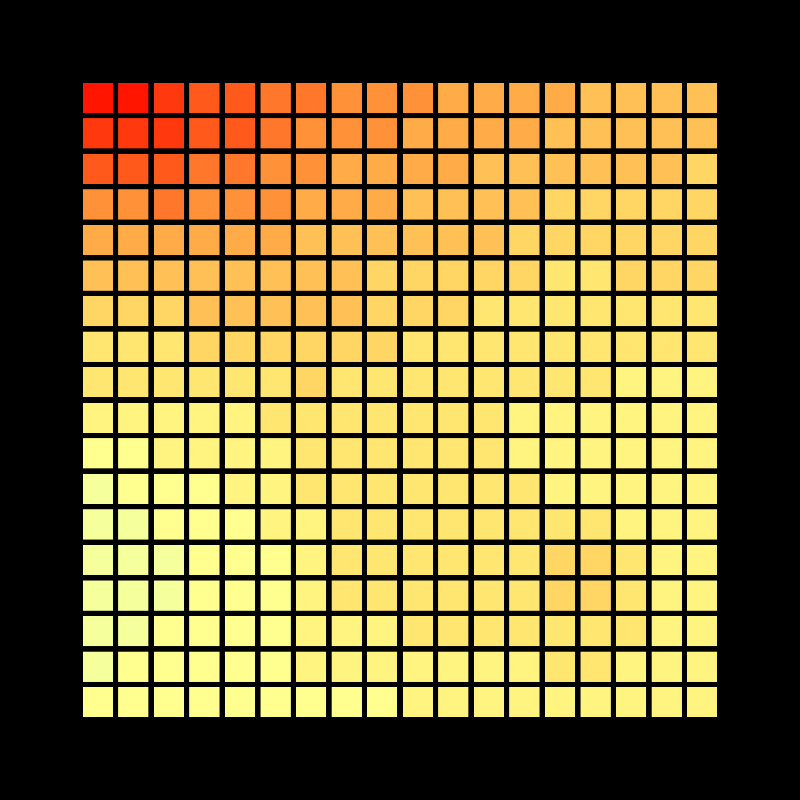 GRADIENT STUDY #52