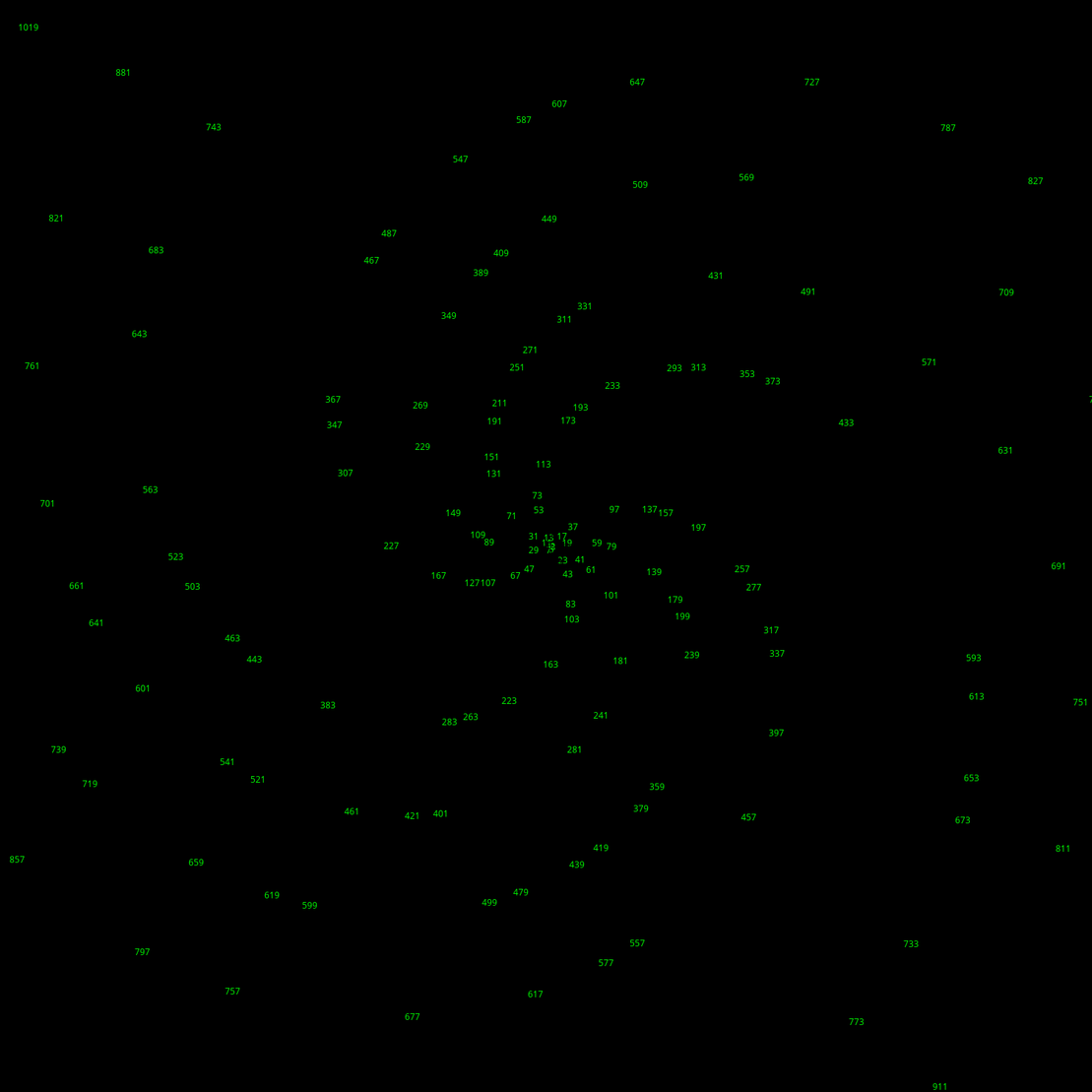 Polar Plot of Numbers #138