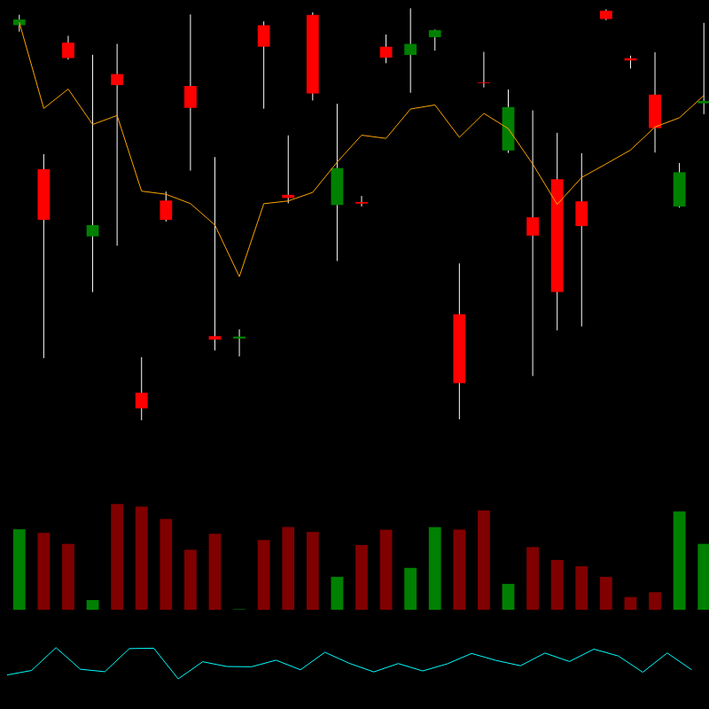 chARTs Two Dot O #265