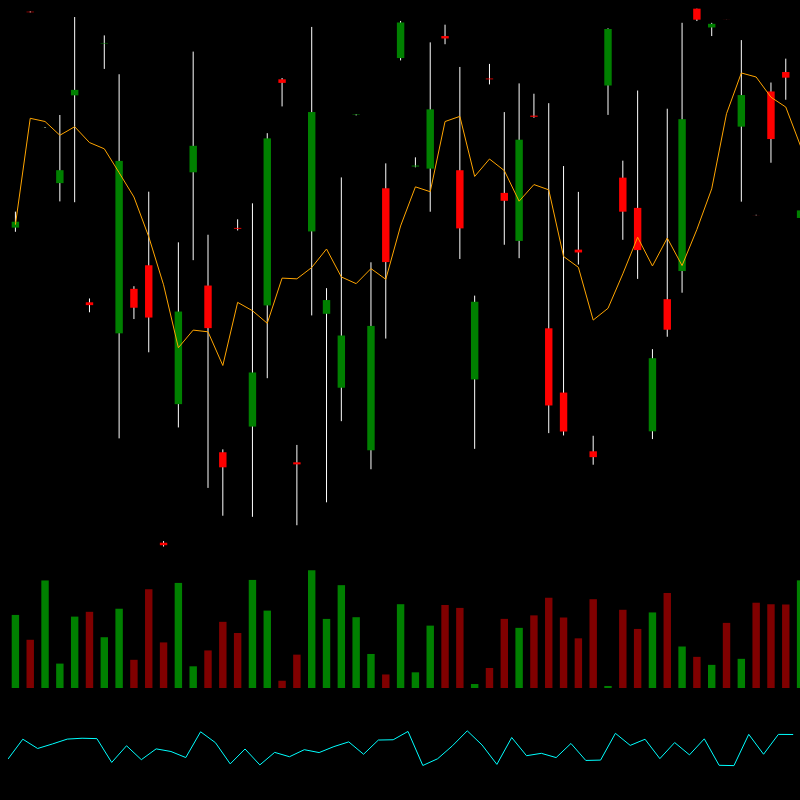 chARTs Two Dot O #387