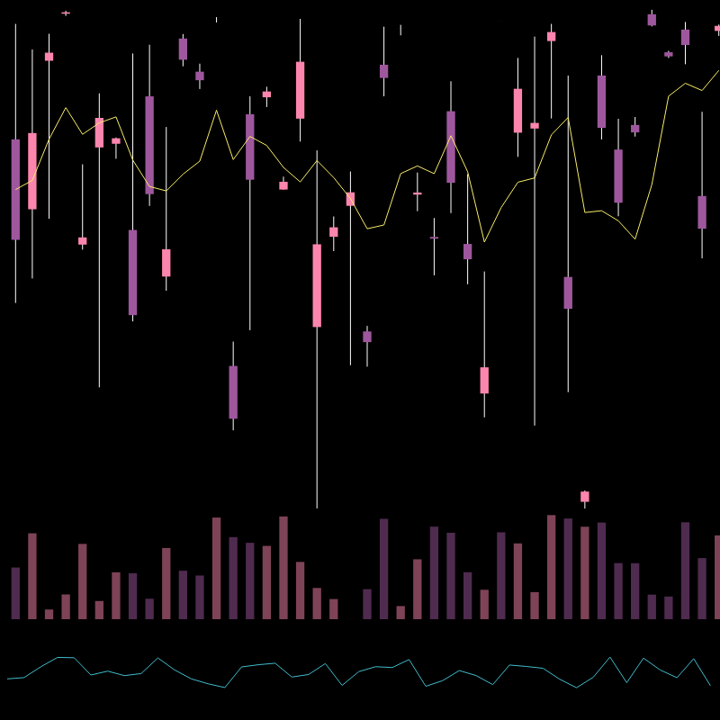 chARTs Two Dot O #30