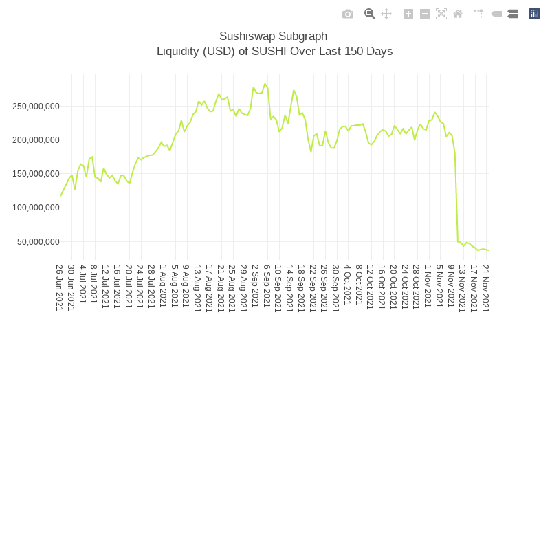 Generative Charts #01 Sushiswap Live Data #33