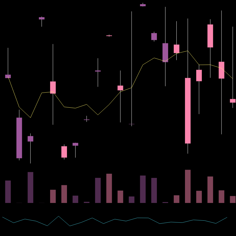 chARTs Two Dot O #372