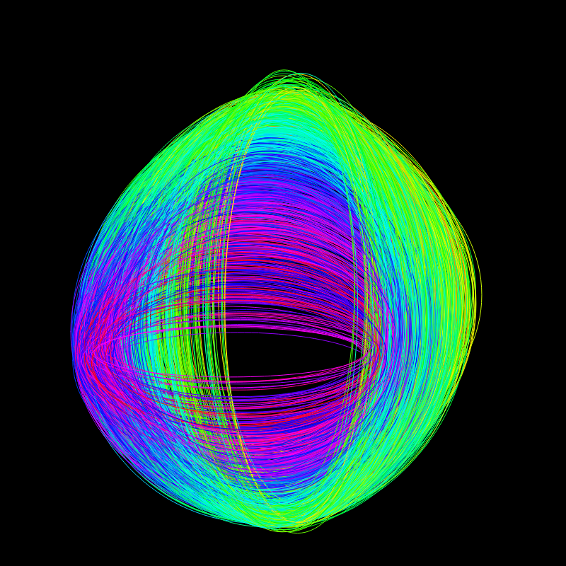 fx(ellipse) #74