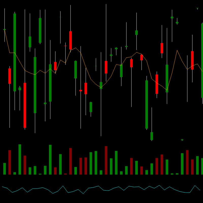 chARTs Two Dot O #408