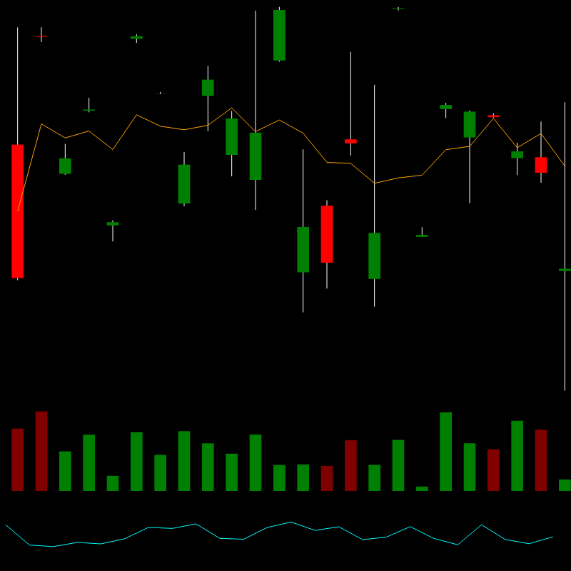 chARTs Two Dot O #125